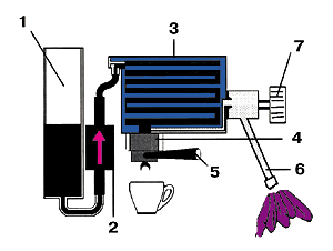 Схема кофеварки с нагнетательным насосом и бойлером