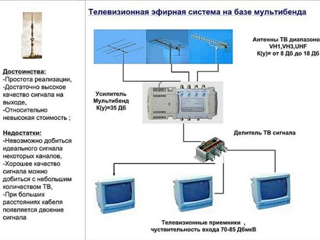 Как подключить антенну усилитель к роутеру