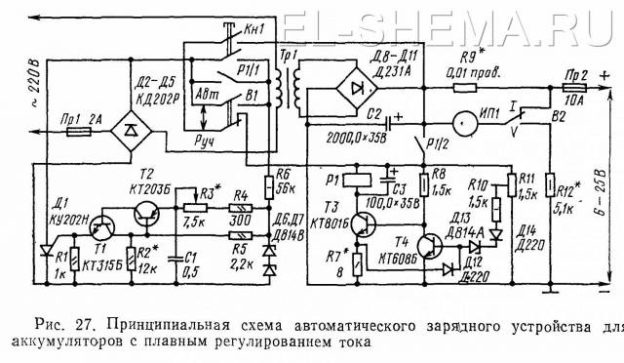 Карта электрозарядок автомобилей