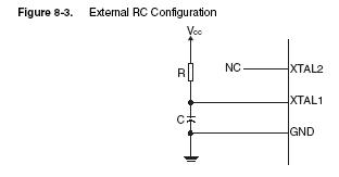 Внутренний генератор с внешней задающей RC-цепочкой