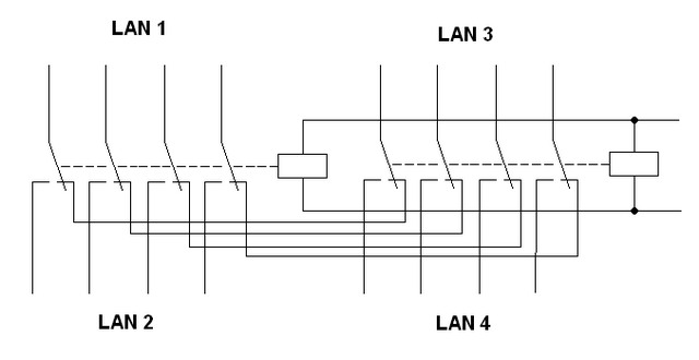Схема Коммутатора сети LAN