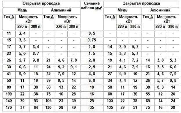 Шкаф для трубных проводок напольный размер до 600х600 мм